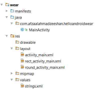 File system hierarchy 